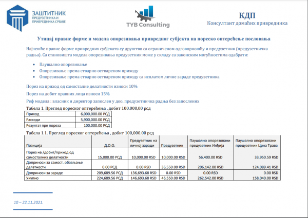 КДП – Консултант домаћих привредника бр 10