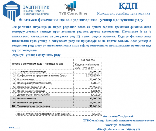 КДП – Консултант домаћих привредника бр 8